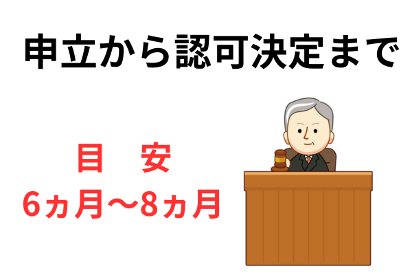 申立てから認可まで6か月