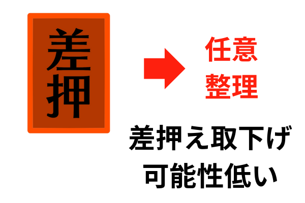 給与差押後の任意整理は難しい