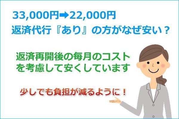 返済代行ありの方が安い理由を説明