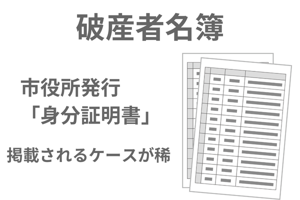 破産者名簿