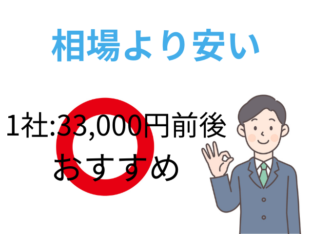 相場を知り、費用の安い事務所を選ぶ