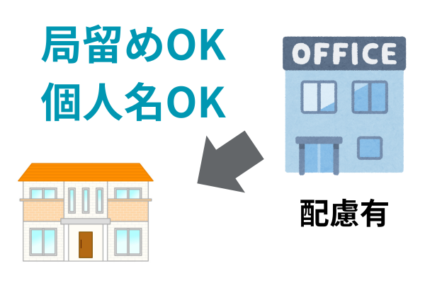 事務所からの郵便物