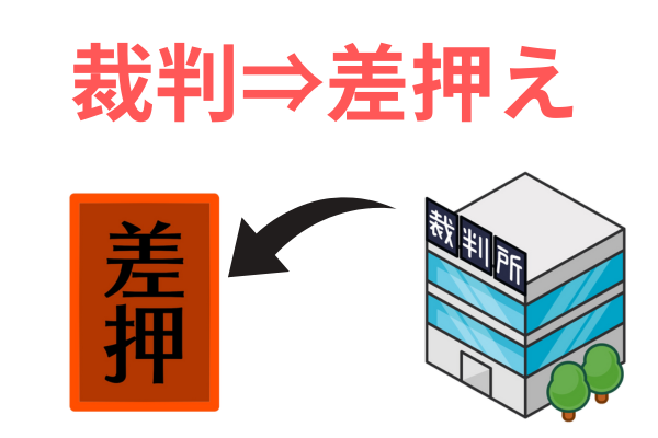 裁判後に差押え
