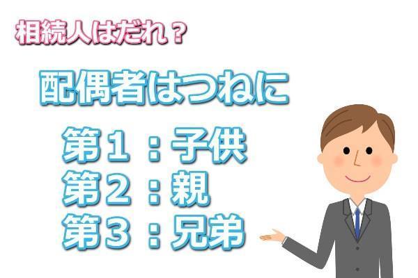 借りている人が死亡した場合の相続人