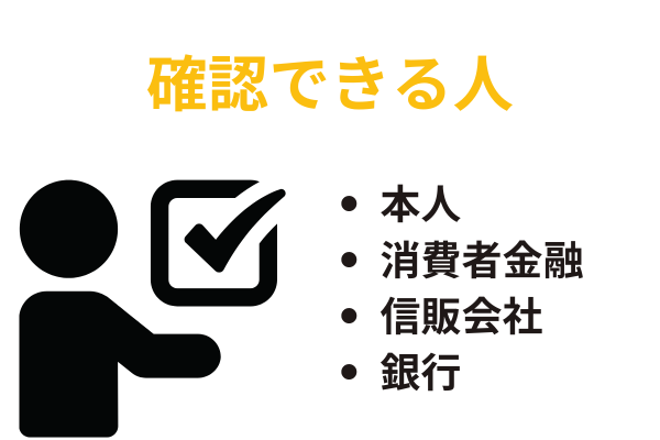 ブラックリストを確認できる人