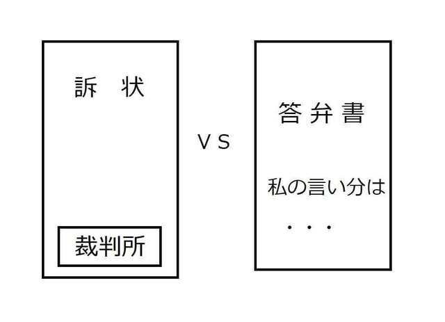 訴状が届いたら答弁書を提出する