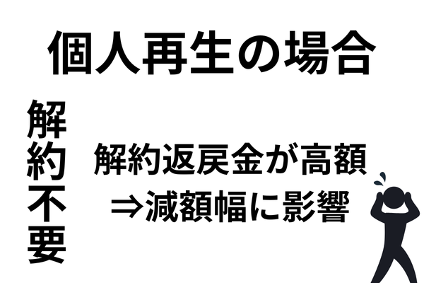 個人再生は生命保険は残せる