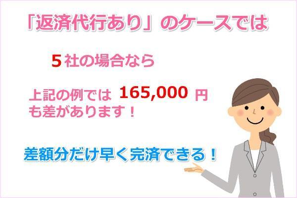 任意整理の費用の相場と15万円の差が出ます