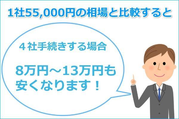 業界トップクラスの低料金で債務整理が可能です