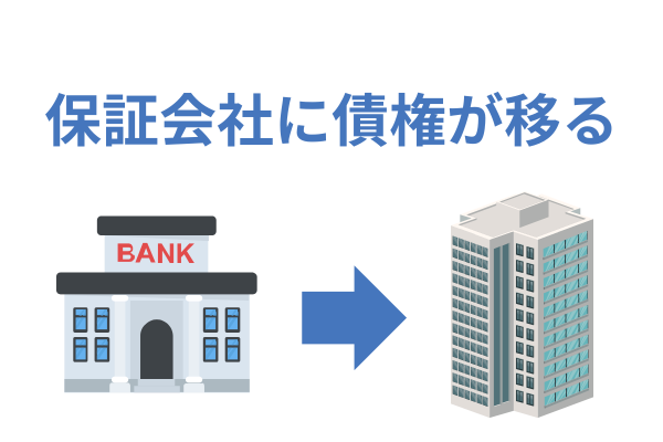 代位弁済で保証会社に債権が移る