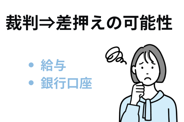 銀行口座の差押えや給与の差押え