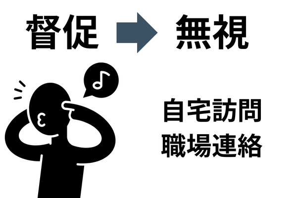 自宅や職場にも督促の電話