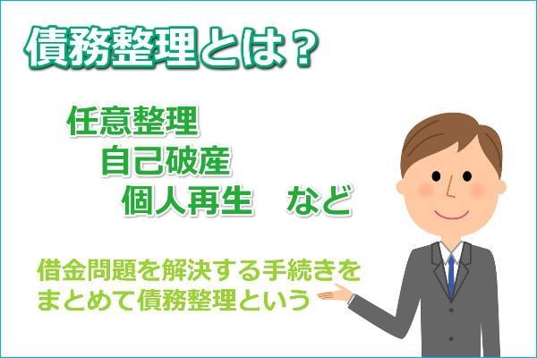 債務整理とは？借金問題を解決するための手続き