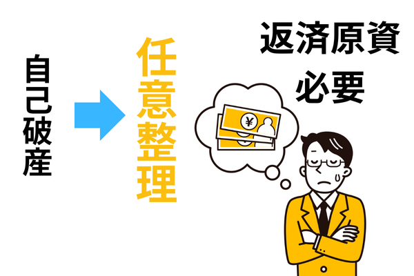 自己破産から任意整理に変更するのは払える必要がある