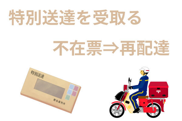 特別送達を必ず受け取る