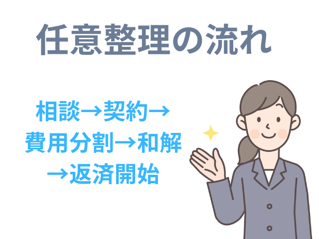 任意整理の流れ