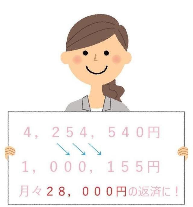 個人再生の事例紹介１