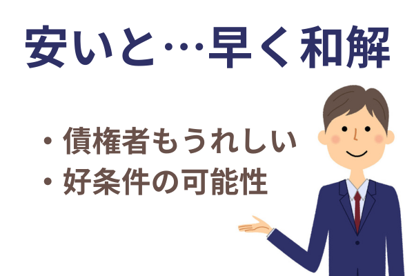 費用が安いと早く和解