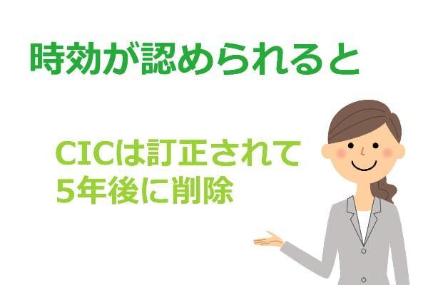 時効でCICは訂正され５年後に削除