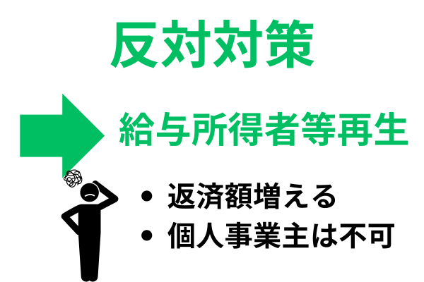 給与所得者等再生は多数決がない