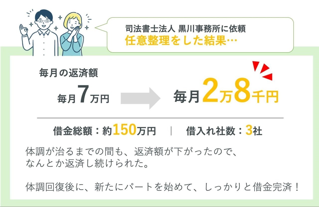 任意整理で7万円の返済が2.8万円に減額できた事例