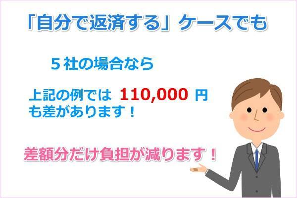 任意整理の費用の相場と10万円の差が出ます