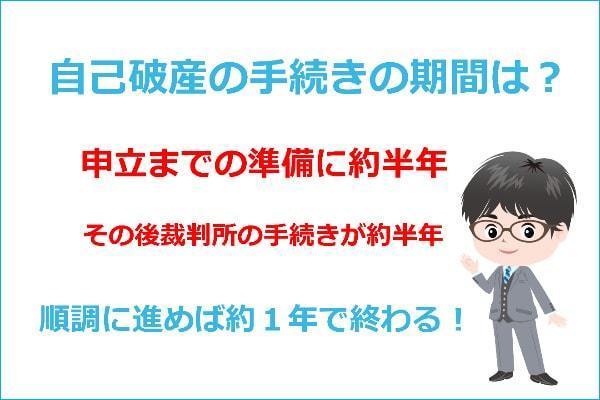 自己破産の手続きの期間は約１年！