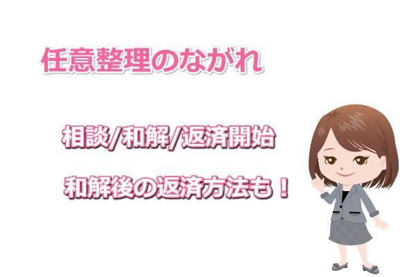 任意整理の流れ（相談から返済開始まで）