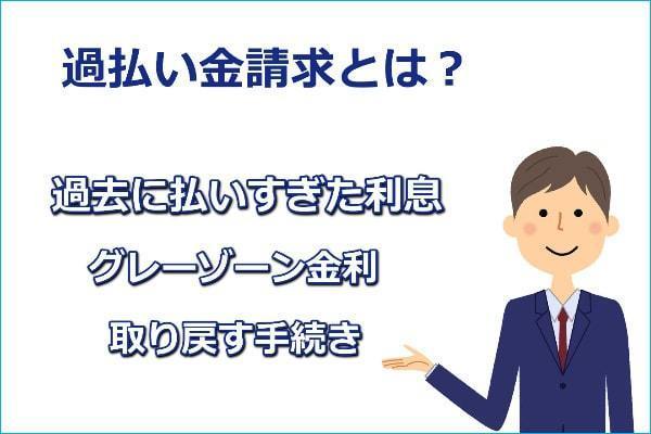 過払い金の請求について