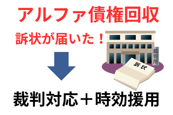 アルファ債権回収の裁判対応