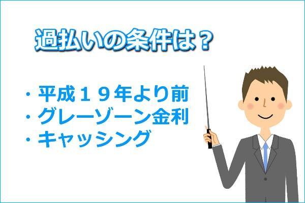 過払いの条件は？平成１９年より前・グレーゾーン金利・キャッシング