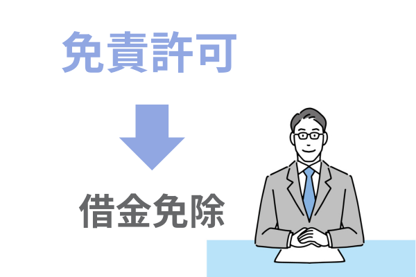 免責許可決定で債務が免除される