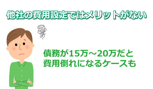 少額の任意整理について