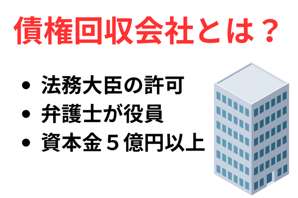 債権回収会社とは