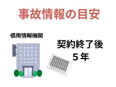 債務整理すると完済から5年が目安