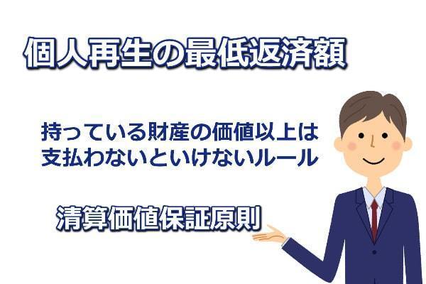 個人再生の最低返済額と清算価値