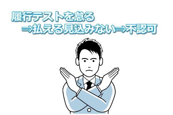 履行テスト怠ると不認可