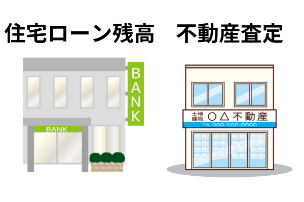 住宅ローン残高と不動産価値を比較する