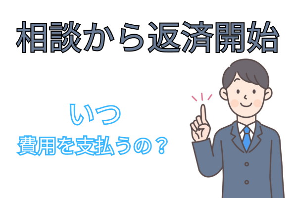 任意整理の流れ（相談から返済開始まで）