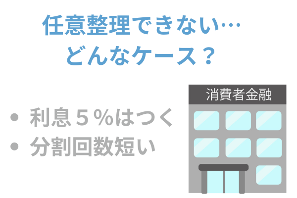 任意整理できないケースはどんなケース