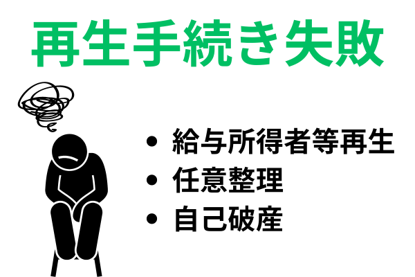再生手続きに失敗したら