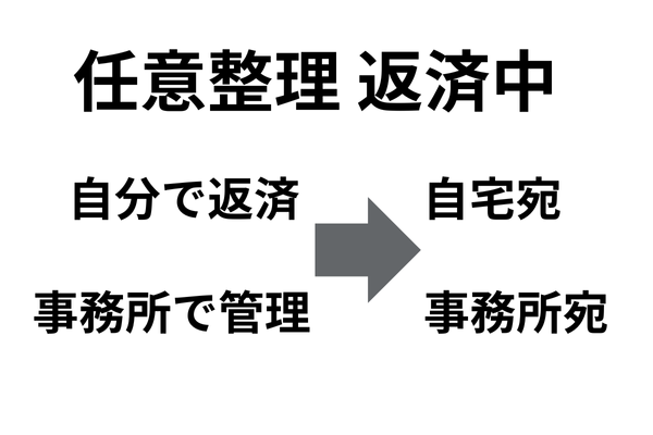 任意整理して返済再開後の郵便物