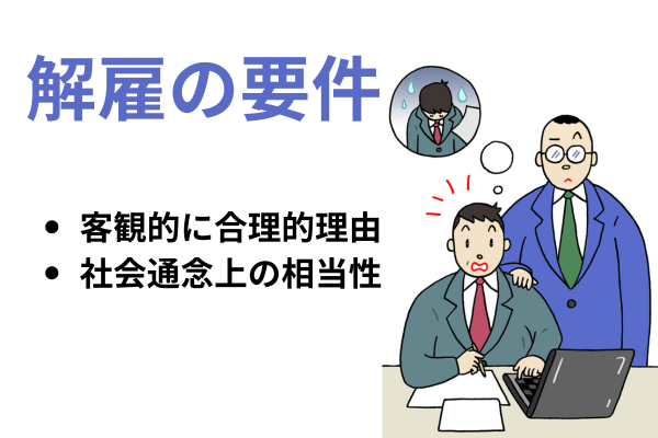 普通解雇の要件