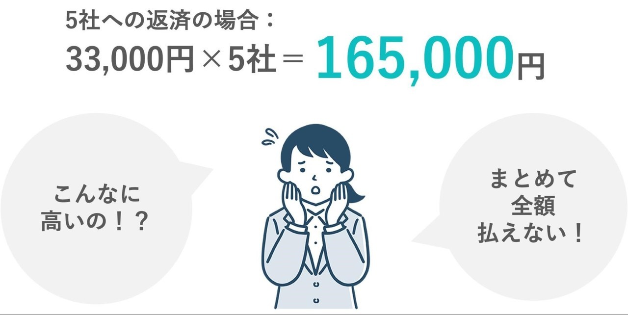 5社返済の事例