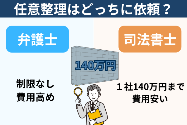 任意整理は弁護士か司法書士かどちらに依頼する？