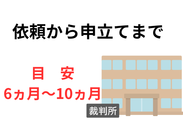 個人再生の依頼から申立てまでの目安
