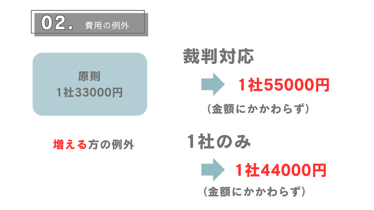 任意整理の費用の例外