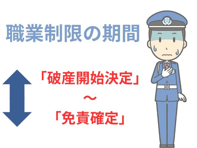復権するまで職業や資格に影響する