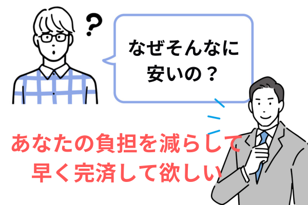 当事務所の手数料が安い理由はこちら