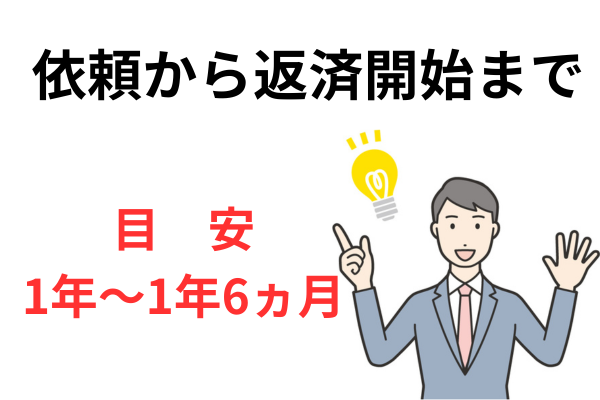 個人再生の依頼から返済開始までの期間の目安